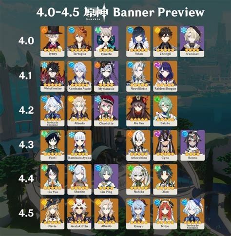 leak banner 3.8|Genshin Impact 3.8 banner order leaks: All 5